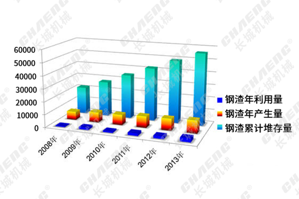 鋼渣立磨機數據