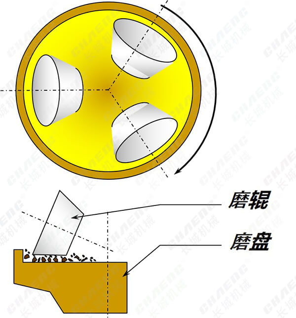 立磨機運轉