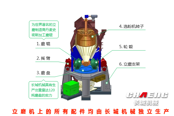 立磨機設備廠(chǎng)家