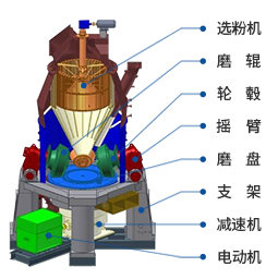 立磨機簡(jiǎn)圖