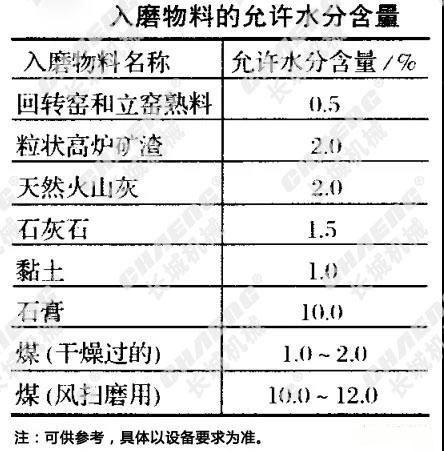 球磨機規格