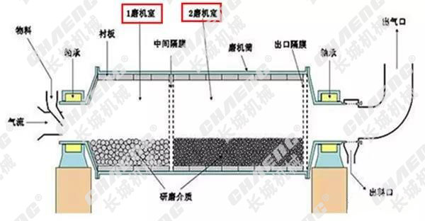 球磨機設備廠(chǎng)家