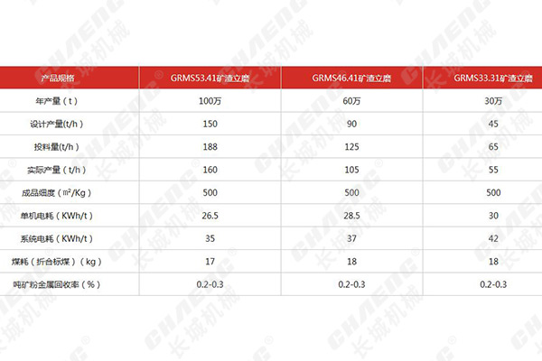 礦渣立磨技術(shù)參數