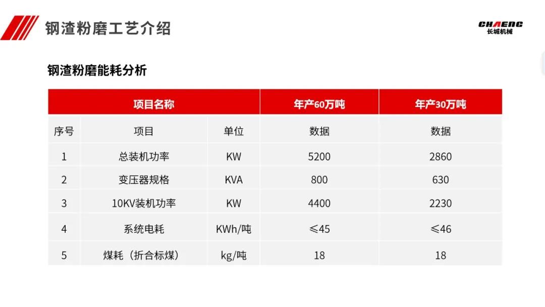 新鄉長(cháng)城參會(huì )代表做會(huì )議報告