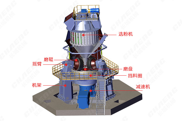 新鄉長(cháng)城機械GRMS系列立磨機結構