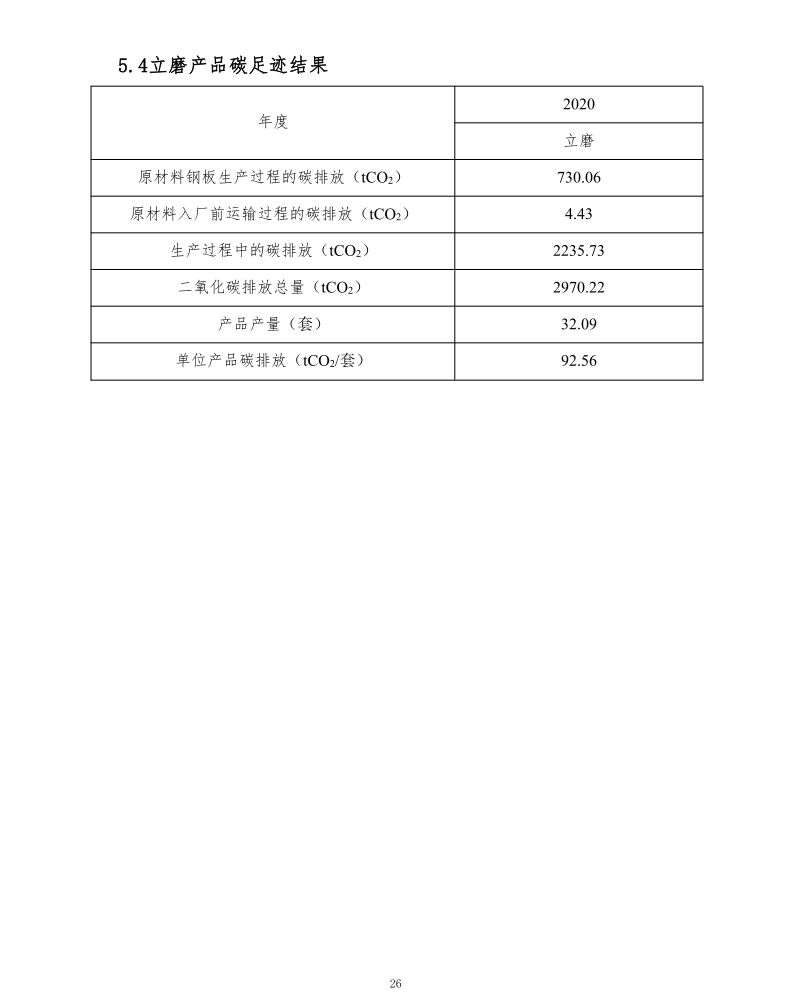 新鄉市長(cháng)城機械有限公司2020年度產(chǎn)碳足跡報告