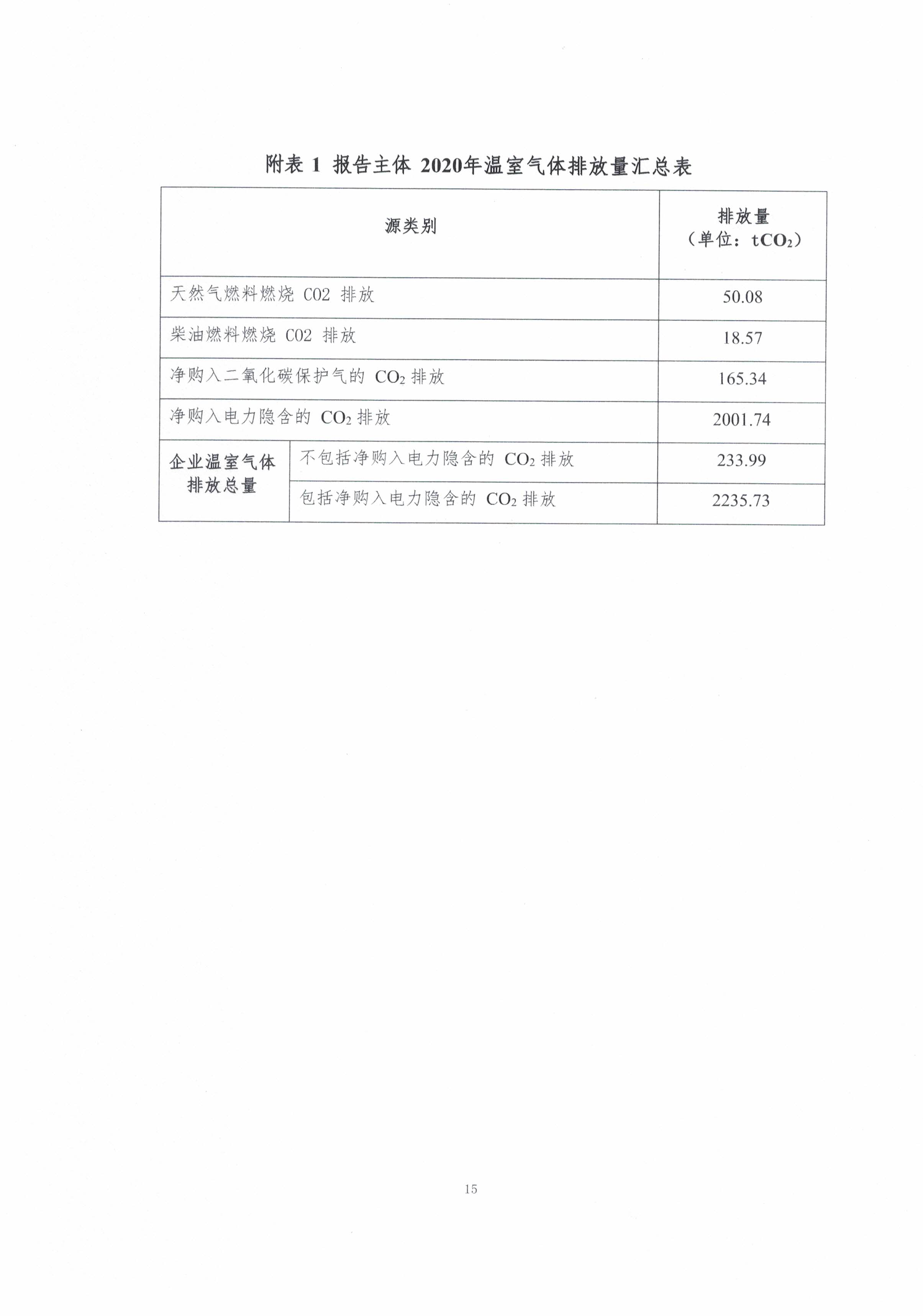 新鄉市長(cháng)城機械有限公司2020年度溫室氣體排放報告