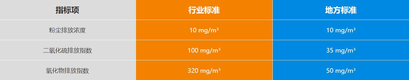 新鄉長(cháng)城機械礦粉示范生產(chǎn)線(xiàn)排放