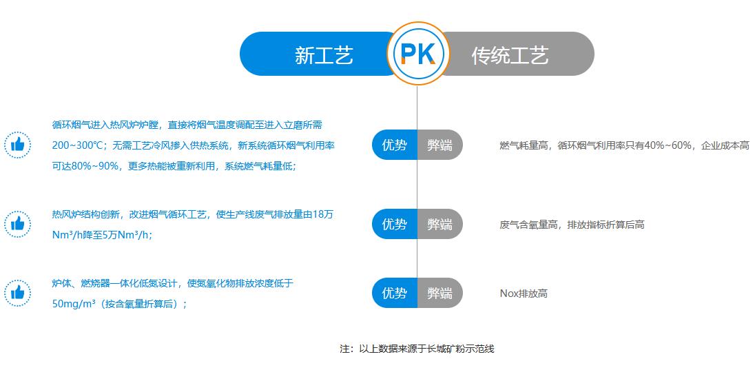 新鄉長(cháng)城機械熱風(fēng)爐