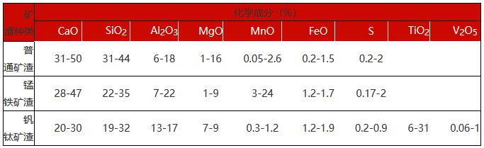 高爐礦渣成分