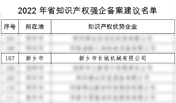 2022年度河南省知識產(chǎn)權強企備案名單