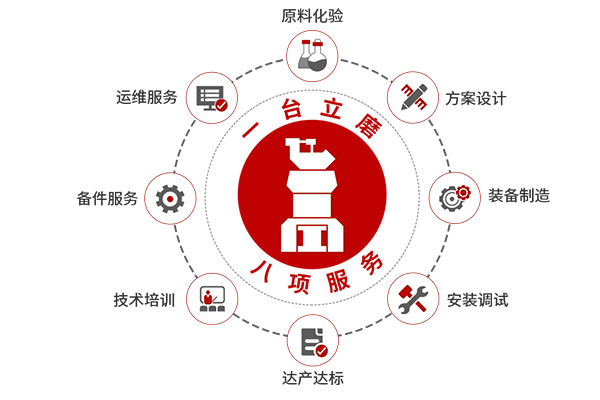 1臺立磨，8項服務(wù)