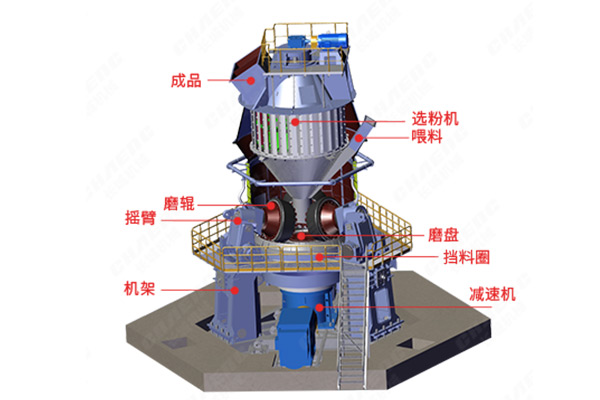 鐵礦立磨機結構圖