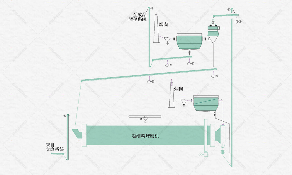 超細磨工藝流程