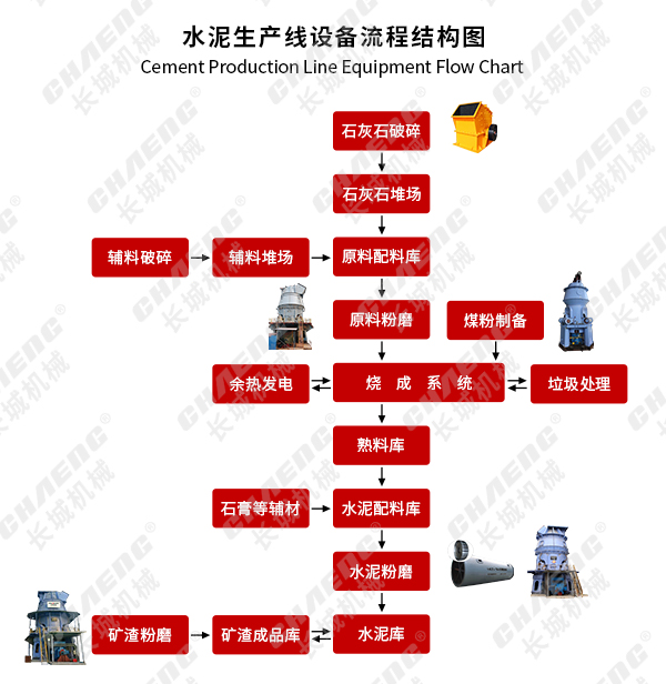 網(wǎng)站用水泥生產(chǎn)線(xiàn)設備流程結構圖思源黑體.jpg