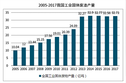 鎳渣/錳渣/釩鈦渣生產線